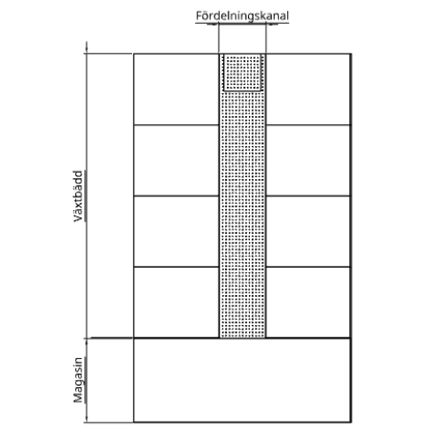 PlantBox